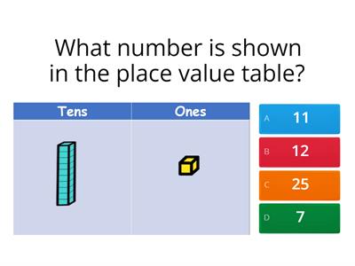 Total of numberblocks - Tens and Ones