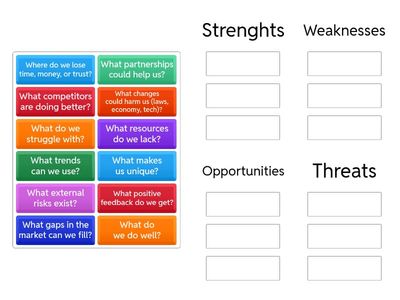 SWOT Analysis