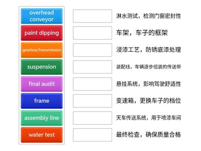 汽车制造术语配对