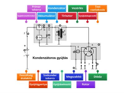 Kondenzátoros gyújtás