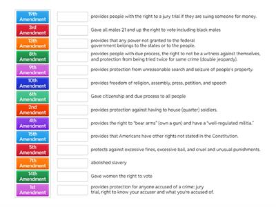 Bill of Rights and a few more amendments