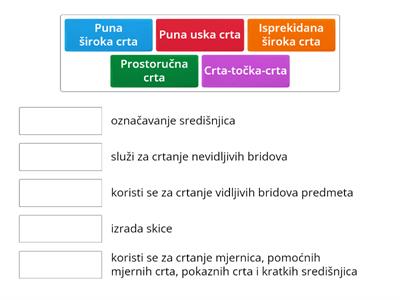 Vrste crta u tehničkom crtanju