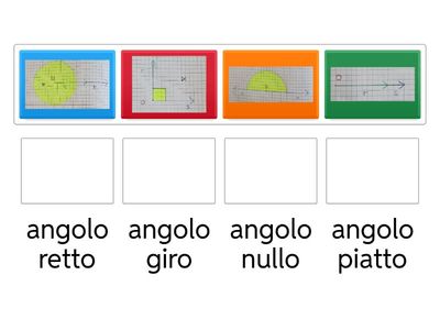 Che angolo sei? 