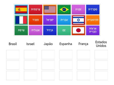 Idiomas, bandeiras e países