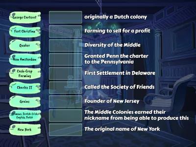 The Middle "Bread Basket" Colonies