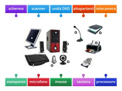 Computer Parts AnnaS