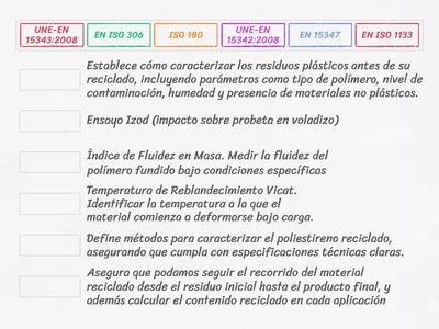 Hablemos de normas...