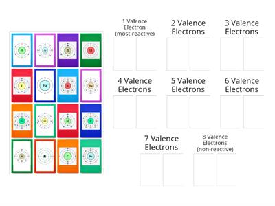 Valence Electrons