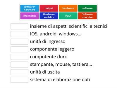 Origine parole hardware,software,input,output,informatica