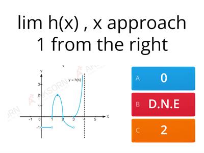 limit frome graph