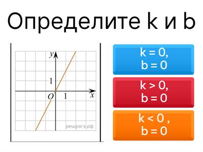  Линейная функция y = kx+ b