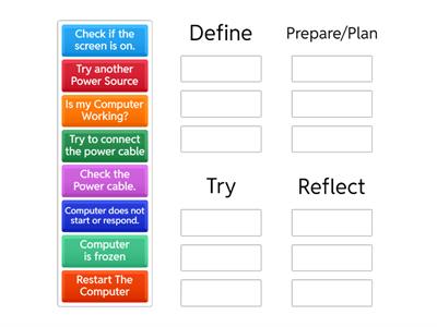 Computer Not Working - ICT Problem-Solving Steps