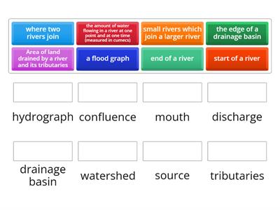 rivers and drainage basin