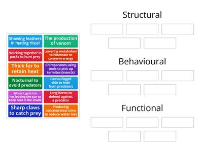 9-1 Types of adaptation