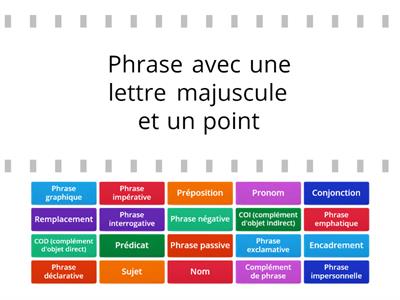 Jeu de révision de Grammaire de la phrase (Septembre à Novembre)