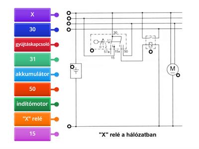 X relé a hálózatban
