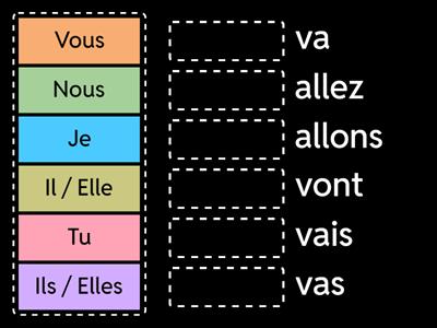 Francese - Verbe aller