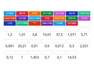 Matematik-5 Kesirler <-> Ondalık Gösterim