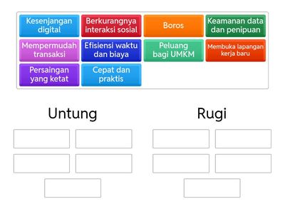 Analisis Untung Rugi Transaksi Digital