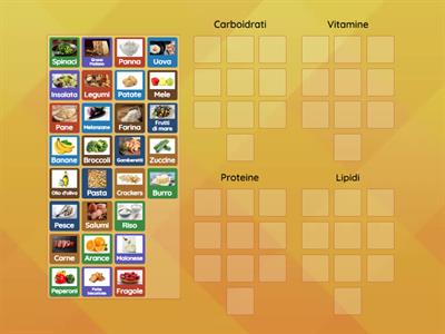 I quattro gruppi alimentari