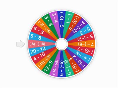 Subtracting Integers 