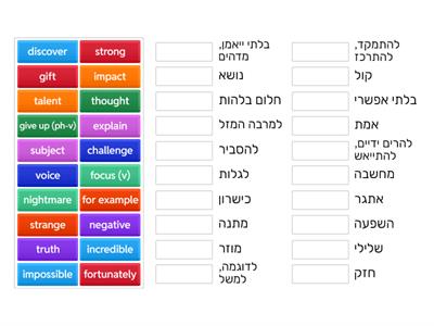 Total Bagrut for Module C - unit 8