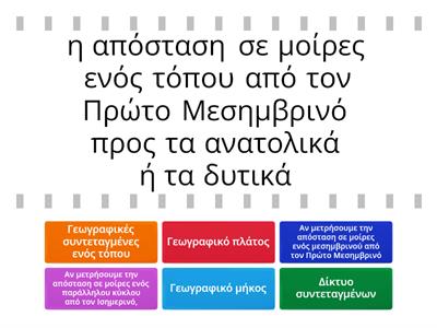 Γεωγραφικές συντεταγμένες ΣΤ Δημοτικού Γεωγραφία