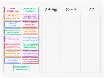 Verb Forms: to-infinitive, bare infinitive, gerund/ V+ing