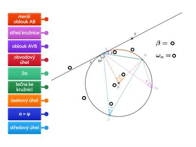 Úhly příslušné oblouku kružnice