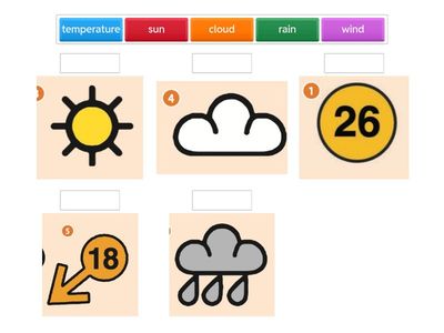 Weather Key words (pg 99)