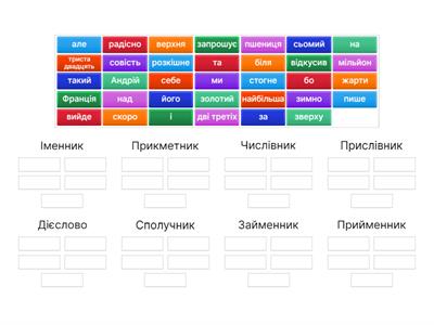 Частини мови 6 клас