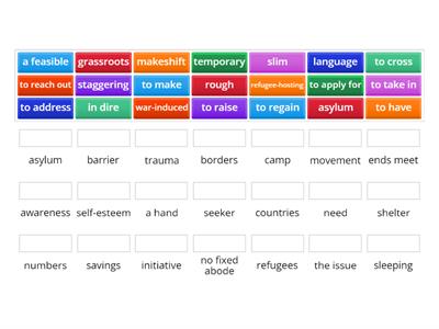 Migration & homelessness collocations