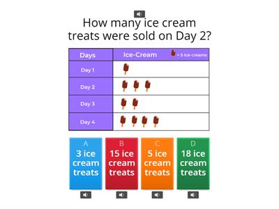 Pictograph with Multi-Unit Scale