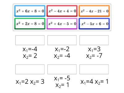Теорема Вієта