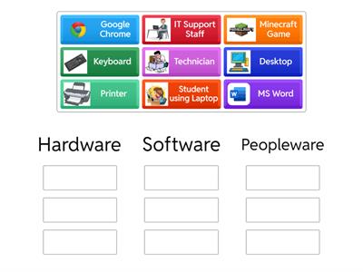 Classification of Computer System Parts