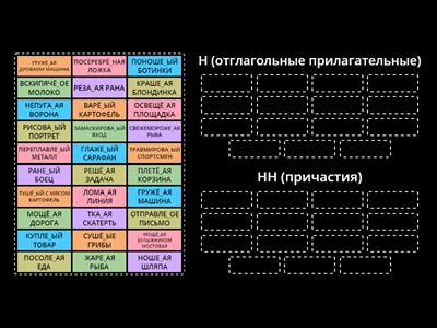 Н и НН в полных причастиях и отглагольных прилагательных