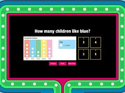 Pictogram - Interpreting Data