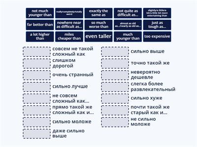 Modifying comparisons