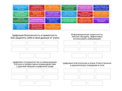 Цифровая грамотность: Куда что относится?