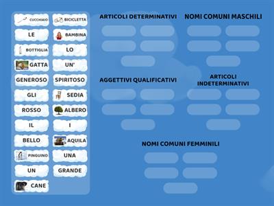 ANALISI GRAMMATICALE