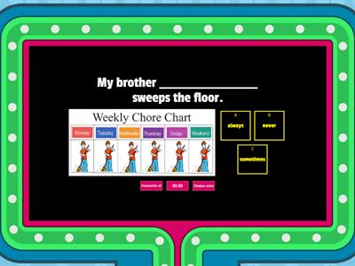 Adverbs of Frequency