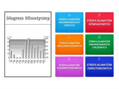 Strefy klimatyczne 