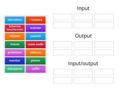 Periferica di Input, output o entrambe?