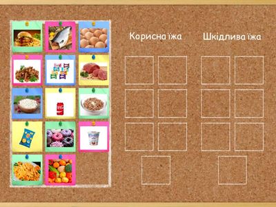 Корисна/шкідлива їжа