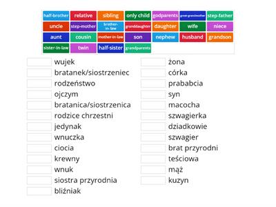 REPETYTORIUM - UNIT 3 Family members