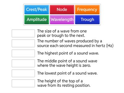 Wave definitions 