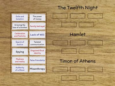 Themes in Hamlet, Timon & Twelfth Night