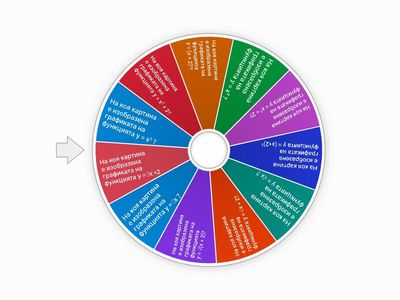 Колелото на късмета - функции!