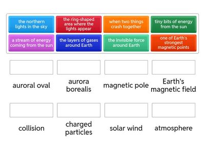 Aurora Borealis and Earth's Magnetism