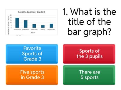 Interpreting the Bar Graph